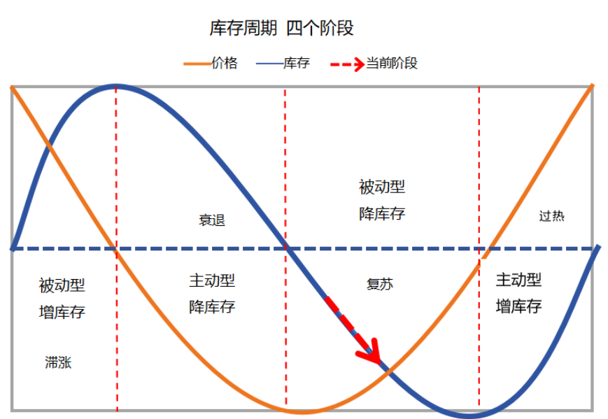 四個階段.png