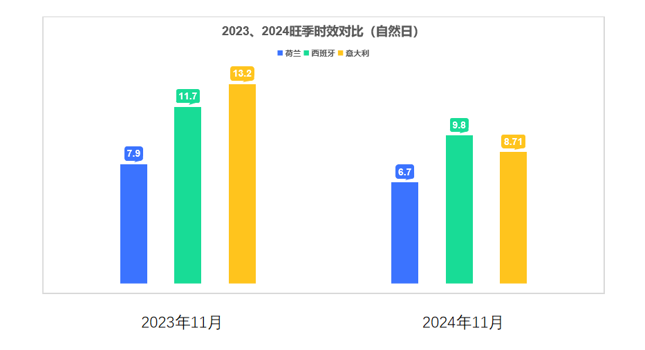 1742802880403276.png 旺季對比.png